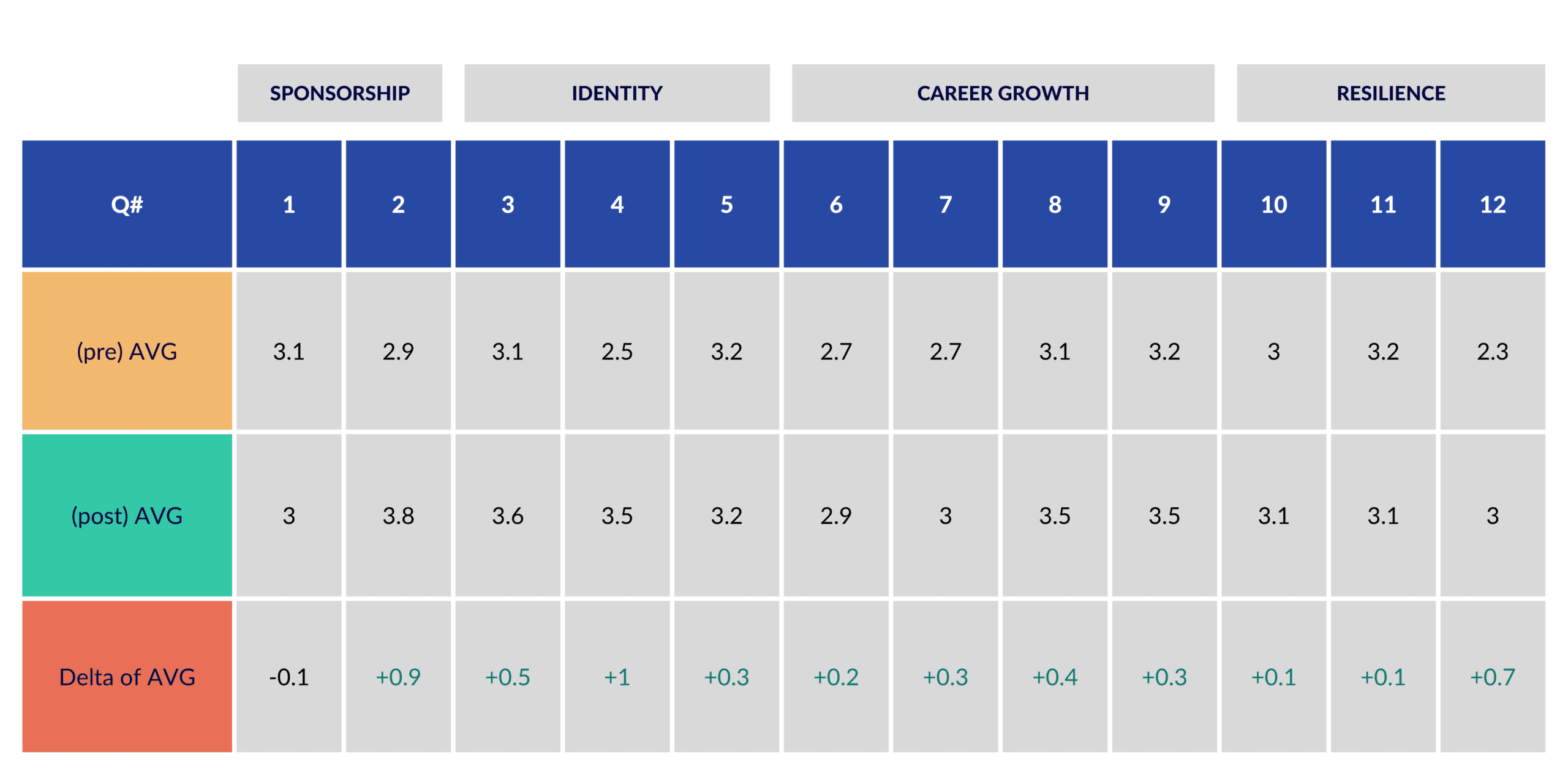 Image of AAPI results