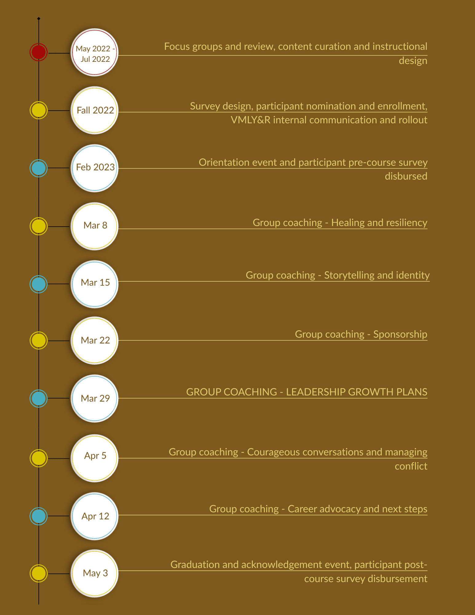 Image of Empowering AAPI timeline